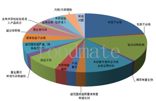 2020年上半年食品安全形勢趨穩 836批次食品未準入境，花生價格動態解讀